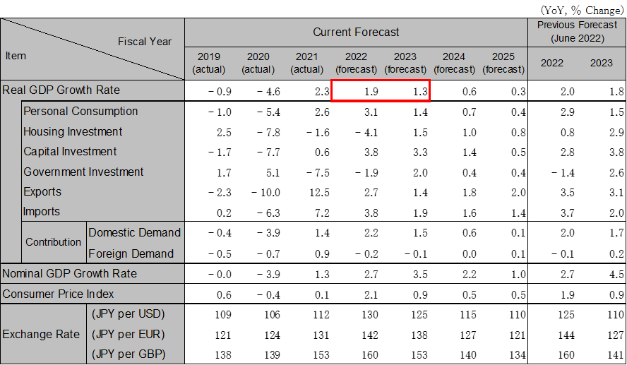Japan economic outlook