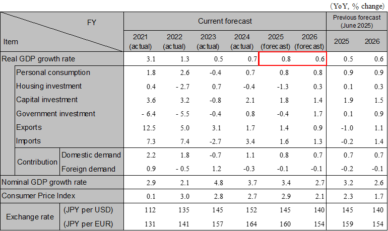 Japanese Economic Outlook
