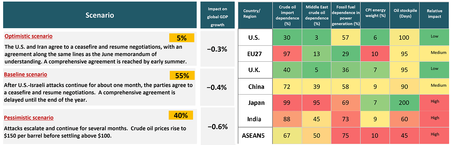 Scenarios Concerning the Situation in Iran and Their Impact on Each Region